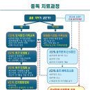 중독예방 전문가 과정 | 중독 치료가 ‘성공하는’ 구조 [도박·성·쇼핑 중독]