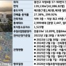 자양4동거리_2 이미지