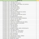 의료법인전일의료재단한가족요양병원 이미지