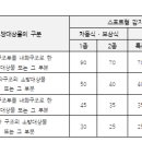 정온식 스포트형 감지기_소방기술사 이미지
