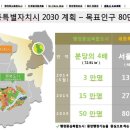 까사리움