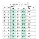 2023 청원생명축제 순환버스 증회운행 알림 (2023년 10월 9일) 이미지