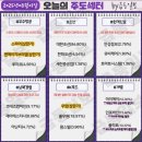 엔에이치엠