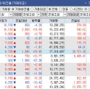 일동석유 이미지