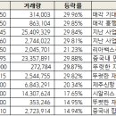 인텍나노소재(주) Daum카페