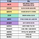 이든연합의원