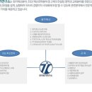 [ 경영지도사 강상목 ] 원가관리분석전문가/ 원가관리사 강상목 경영지도사② (전문분야 : 원가관리, 재무관리 외) ② 이미지