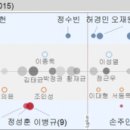 기사펌- 우승을 노리기엔 너무큰 잠실구장 이미지