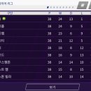 FMM2019 시리즈- 이세계 맹구 살리기 19-20시즌 이미지