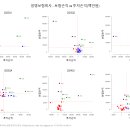 생명보험회사 보험수익 및 투자수익(금융감독원, 2023.Q1 ~ 2024.Q2) 이미지