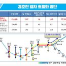 경춘열차 이미지