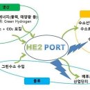 평택·당진항에 수소에너지 생태계 도입…수소항만 조성한다 이미지