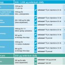 셀레늄 (Selenium) 암환자에게 어떻게 쓰이나? [더맑은클리닉 동네명의 박춘묵 원장] 이미지