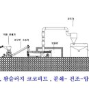 ◈ 톱밥 ★ 옥수수( 콘코브 ) ★ 팝슬러지 ▶ 압축기 참고 자료 이미지