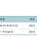 동두천외국어고등학교 이미지
