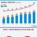 대형 M&A 뒤엔 사모펀드…75조 위용 기업 지배구조 개선·경영 효율화 장점 이미지