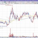[레인보우로보틱] 2022년 6월 29일 레인보우로보틱(277810)분석, 투자전략 이미지