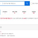 전화판매업