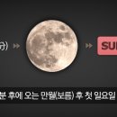 니산달