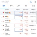 알트코인 장 시작되나? 업비트·빗썸 상승률 TOP 3 코인 어떤 코인일까 이미지