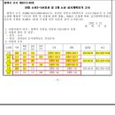 소로3-104 이미지