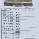 팔천순대국밥 이미지