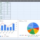 구글에서 스프레드 시트 사용하여 보기 이미지