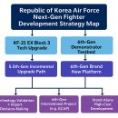 ADD의 차세데 전투기 테스트 베드 / KF-21 EX vs 테스트 베드 기반 6세대 전투기 비교표 이미지