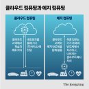 내손톱내발톱