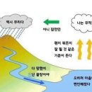 맞짱 7 이미지