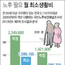 월 이미지