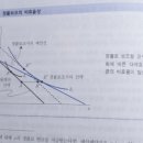 정률보조, 정액보조 이미지