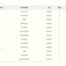 상경산업 이미지