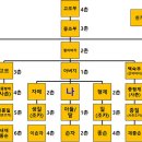 가족관계 이미지