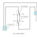 (전기) 3로 결선...............1층 및 2층 전등 제어방법!! 이미지