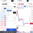 (주)아이지넷 | 삼양엔씨켐 상장일 매도후기 | 피아이이(망삘인 이유), 아이지넷(괜츈) 수요예측 결과 분석해 매도 작전...