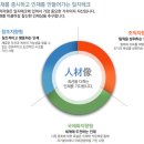 [일지테크 채용] 정규직 채용(사무직 및 현장직) 시작! (~7/27), 면접 정보가 궁금하시다면? 클릭! 이미지