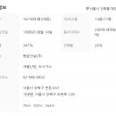 좋은숲부동산공인중개사사무소 이미지