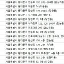 미즈아인산부인과의원 이미지