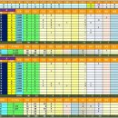 제42회 봉황대기 전국고교야구 대회 경기 기록 8. 29 이미지