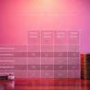 실비보험 자기부담금 20% vs 30% 💰 나한테 유리한 건 뭘까 이미지