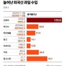 매경이 전하는 세상의 지식 (매-세-지, 3월 22일) 이미지