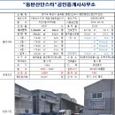 동탄산업단지공인중개사사무소 이미지