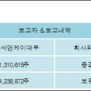 (주)씨앤케이 전자신문