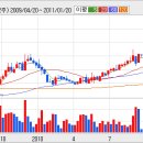 [GS홈쇼핑] GS홈쇼핑, 주가 많이 올랐지만 아직도 저평가...? 이미지