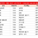 글로벌 디쉬 : 일본, 스페인, 중국, 멕시코 (8월) 이미지