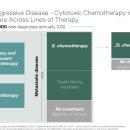 첨담기업3로1L-15 | [RVMD] 1편. 췌장암(PDAC)에서 RVMD 임상 정리 (Daraxonrasib, Zoldonrasib)