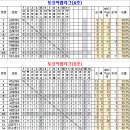 11월18일 토요오전리그 결과 이미지