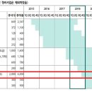 #앙마# 과학벨트 요청하신분만 보세요. 별거없습니다. 이미지