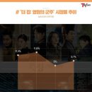 이민호X김고은X김은숙 작가 '더 킹', 11%→9% 하락한 이유 [성적표] 이미지